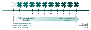 Schéma Critères ESG