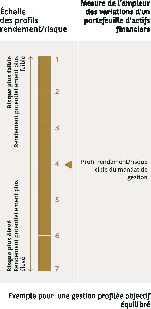 visuel-schema-mobile